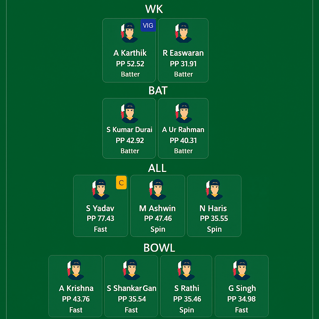 SMP vs NRK Dream11 Prediction Match 22 2025